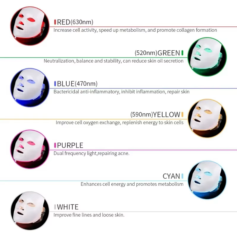 Masque facial LED pour la luminothérapie, 192 LED, 7 couleurs au choix, traitement facial beauté à d