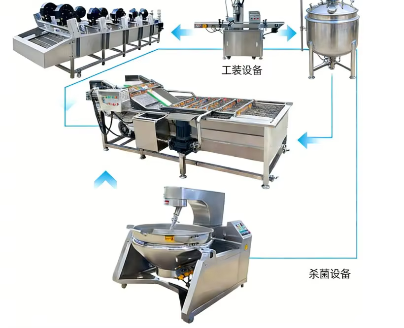 Machine de traitement de sauce en continu sur mesure, machine d'homogénéisation de sauce sous vide,
