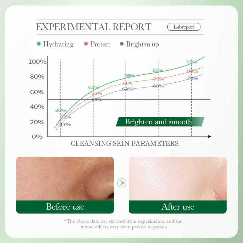 BIOAOUA Centella Asiatica Nettoyant pour le visage Mousse nettoyante quotidienne douce avec acide hyaluronique et niacinamide pour un nettoyage en profondeur des pores