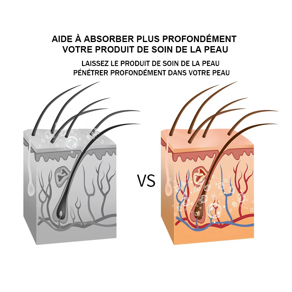 Dispositif de raffermissement de la peau