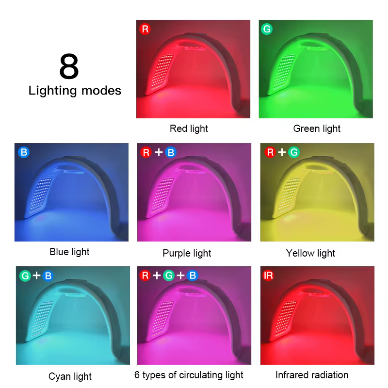 Photon Facial Led 8 couleurs masque