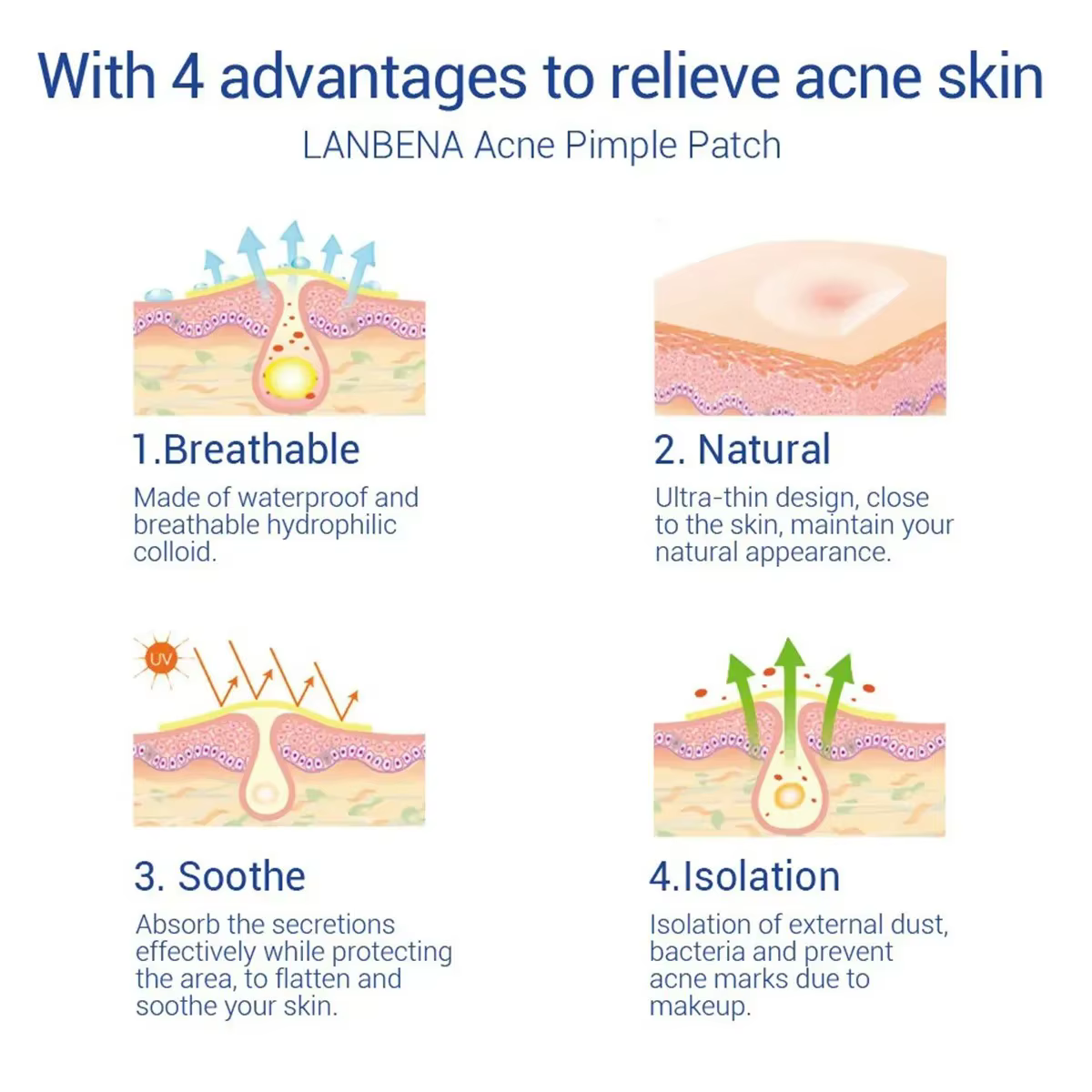 Réparation acné Patch soins de la peau du visage estompe les imperfections boutons marques fermées