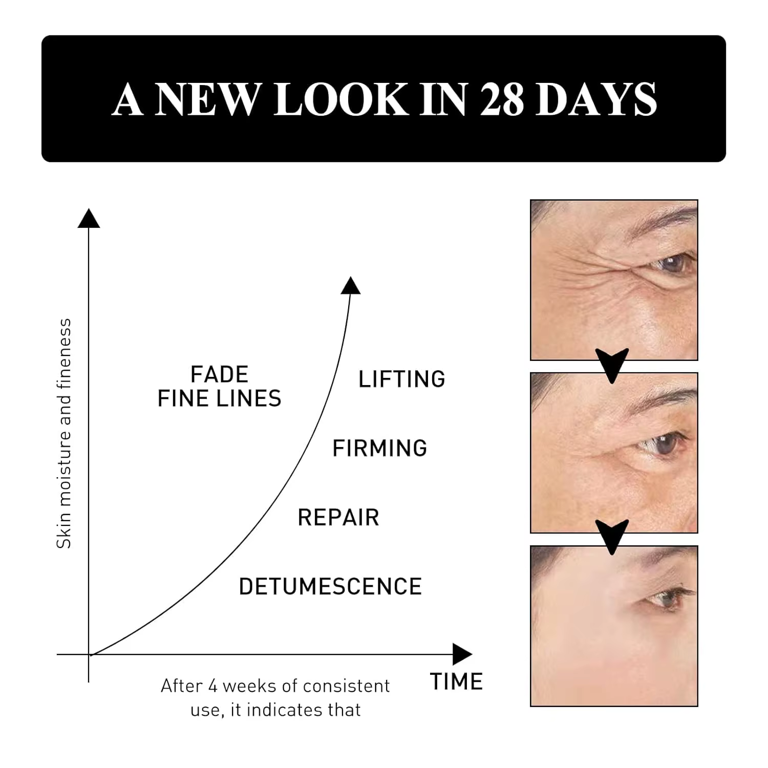 2 pièces Verfons 30G crème pour les yeux au Peptide de venin de serpent lisse les ridules