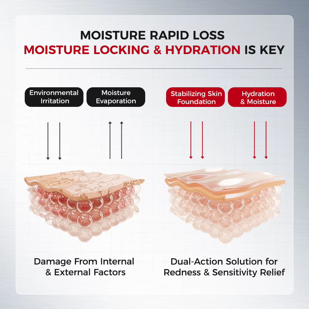 Crème Gel Rafraîchissante Après-Soleil – Hydratant Apaisant avec Probiotiques + Céramide