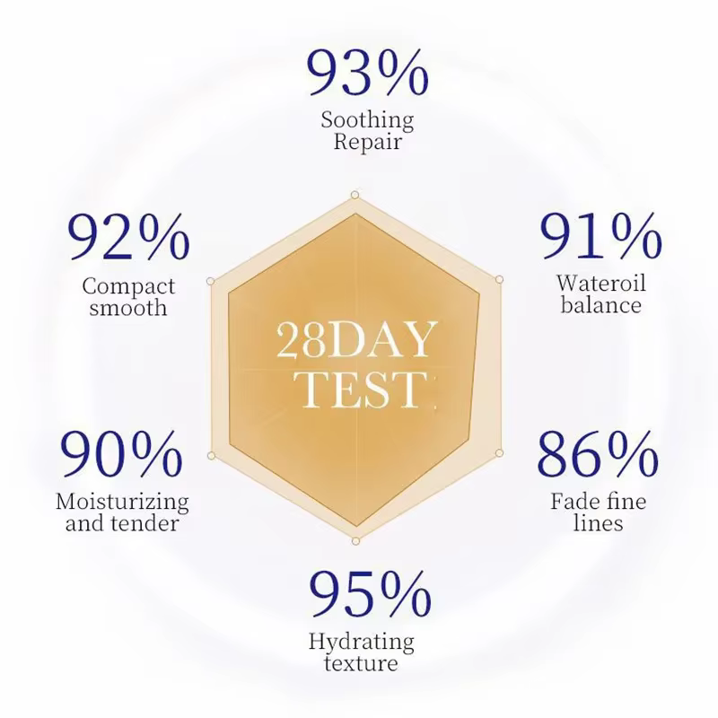 SADOER collagène sérum pour le visage Lotion hydratante émulsion