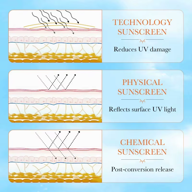 SADOER Spf 90 + crème solaire pour visage corps entier utilisation protecteur