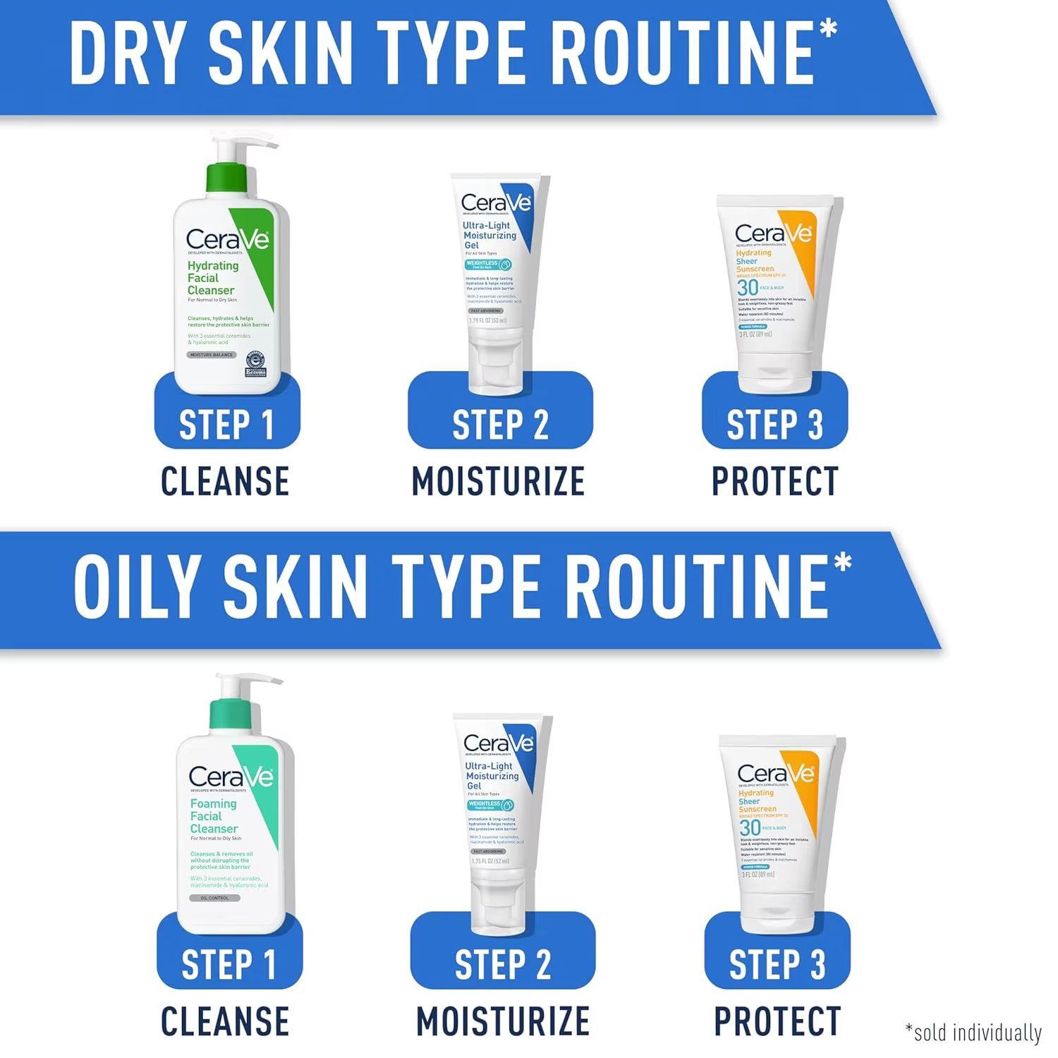 Gel hydratant pour le visage CeraVe ultra-léger avec céramides