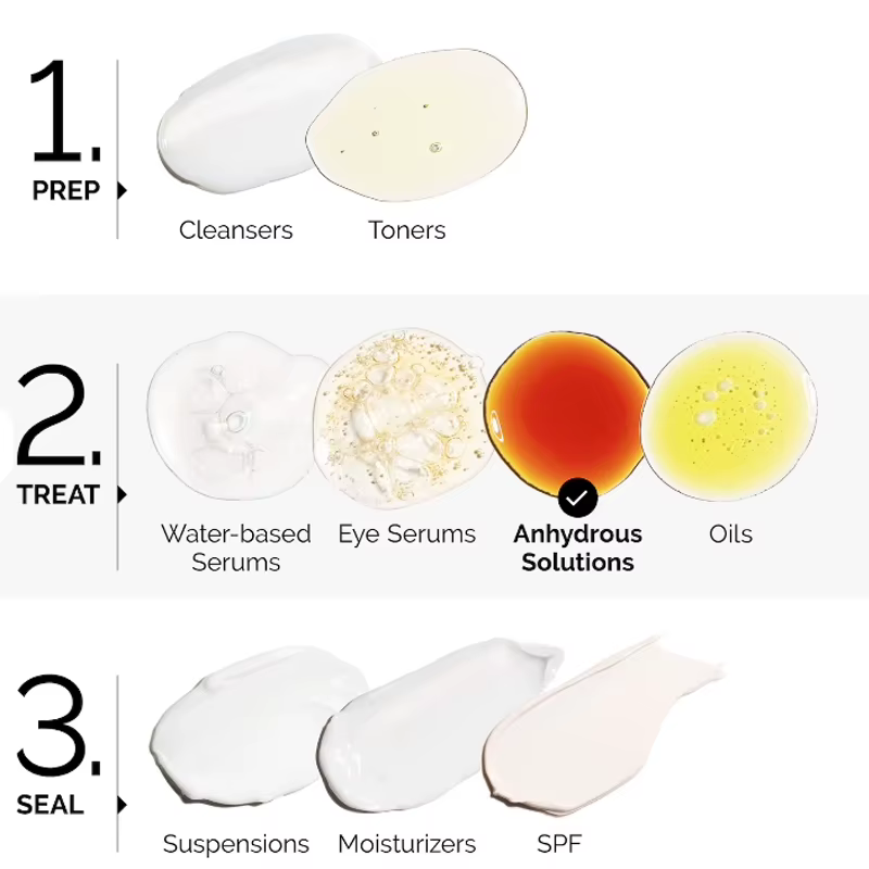 Solution anhydre à l'acide salicylique à 2 %