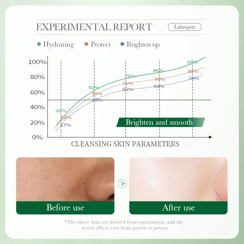 BIOAQUA Centella Asiatica nettoyant pour le visage hydratant contrôle de l'huile nettoyage