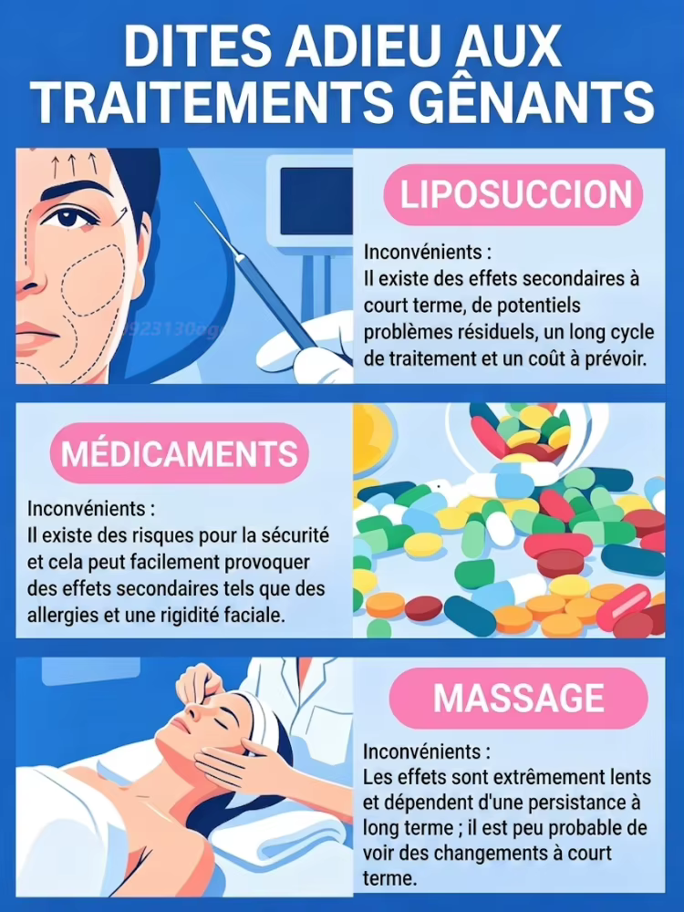 Crème Visage Anti Double Menton à Bille Roulante
