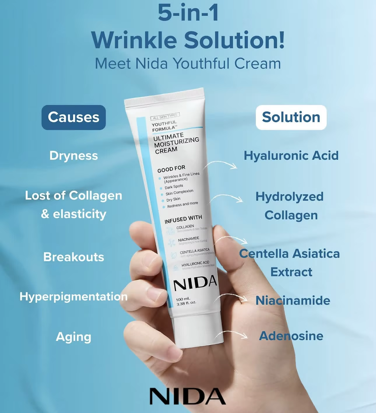 Crème hydratante ultime NIDA Youthful Formula 100 ml