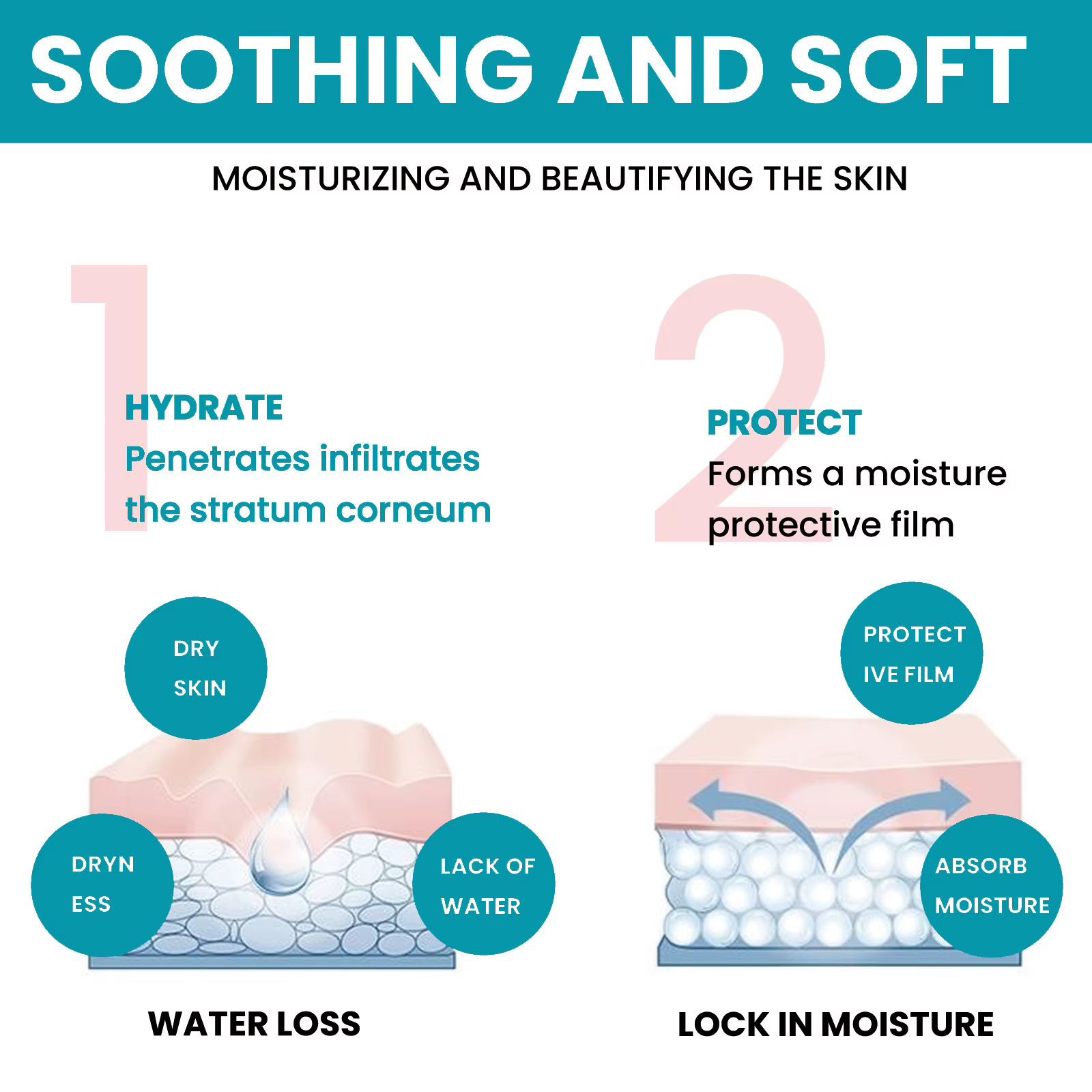 Sérum anti déformable pour le lifting du visage