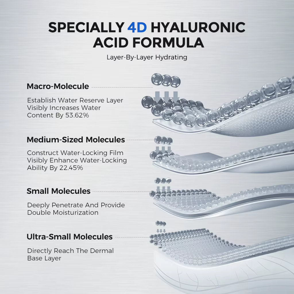 NING DERMOLOGIE Masque hydratant éclaircissant à l'acide hyaluronique 4D avec niacinamide et céramide pour une peau lisse