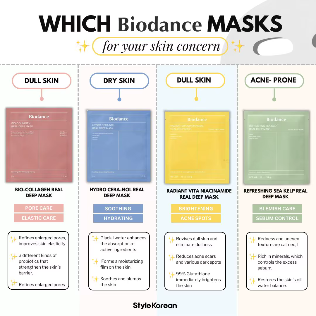 Masque facial au collagène Biodance