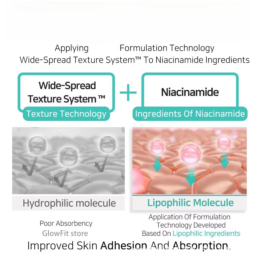 Crème revitalisante pour renouvellement du visage