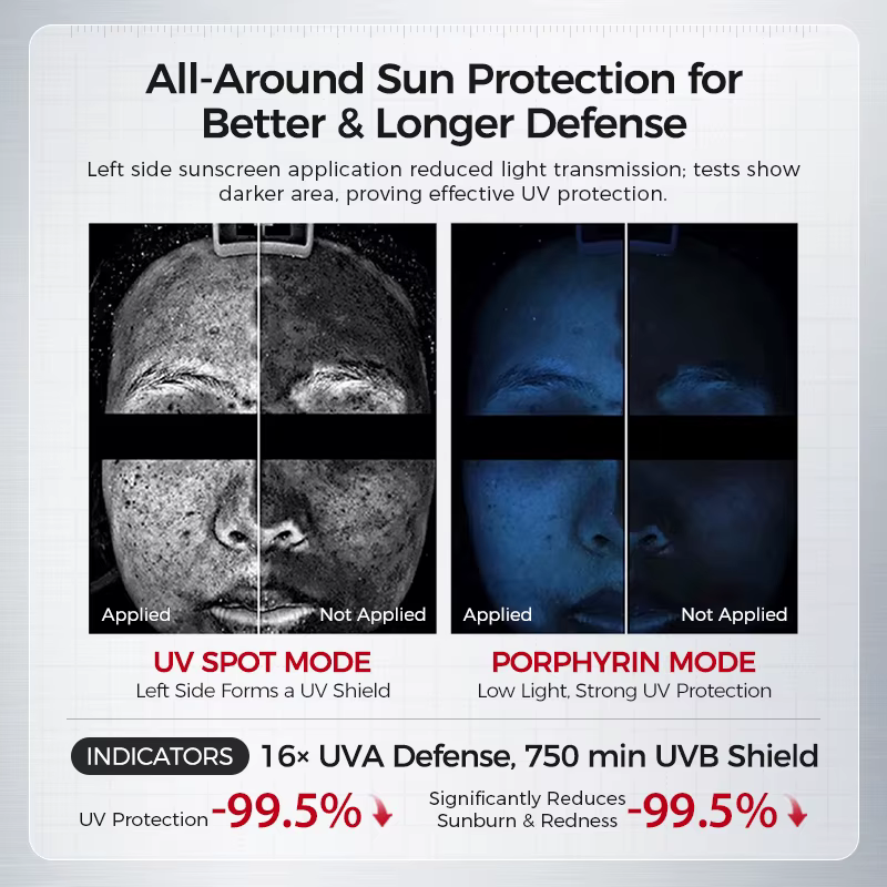 Crème solaire faciale SPF50+ | Protection UV à large spectre