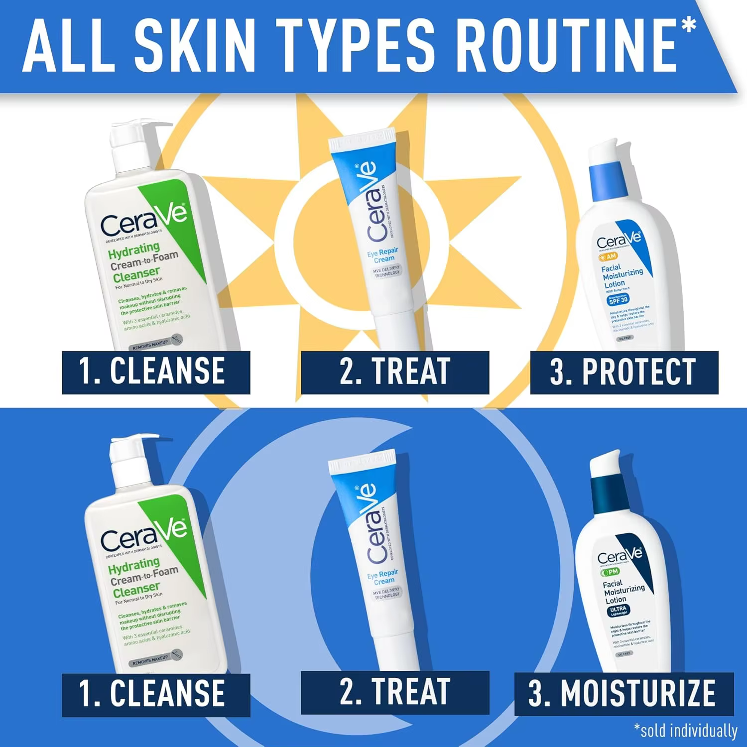 Crème réparatrice pour les yeux CeraVe