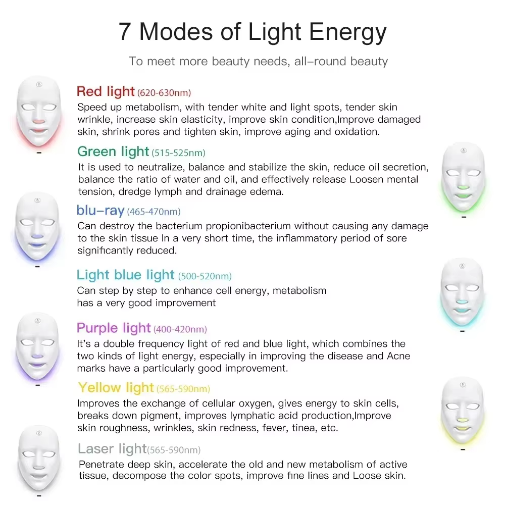Masque facial LED, thérapie à la lumière