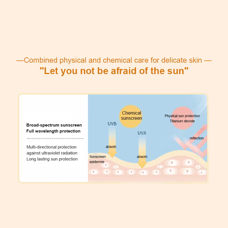 Crème solaire SPF50 + pour le visage et le corps