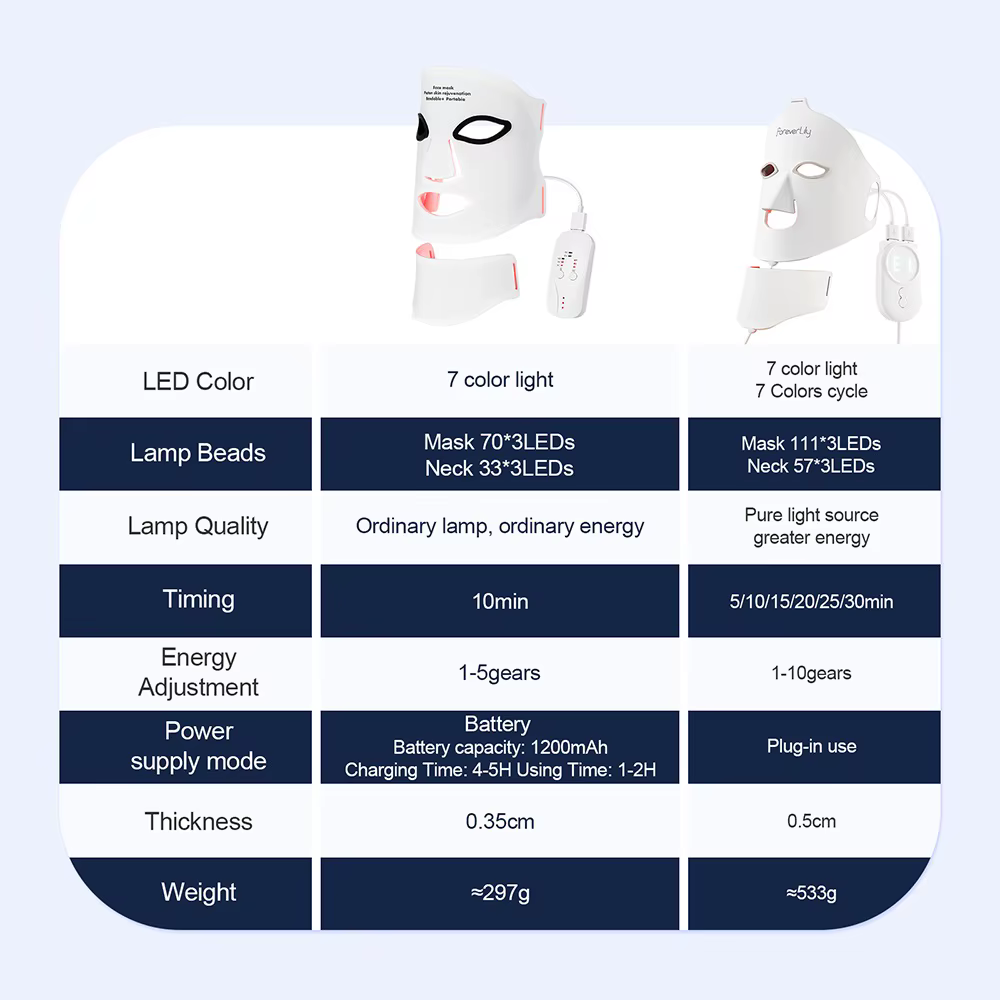 Masque LED en Silicone pour le visage