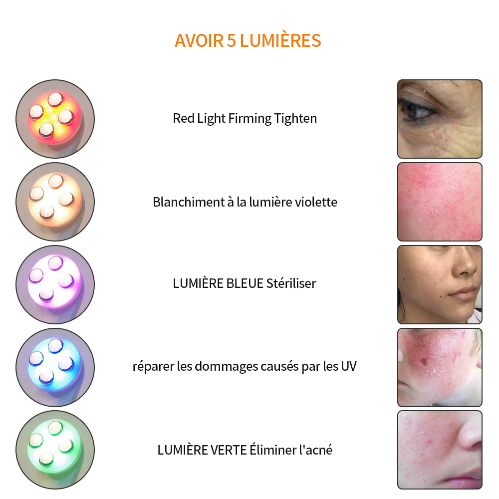 Dispositif de raffermissement de la peau