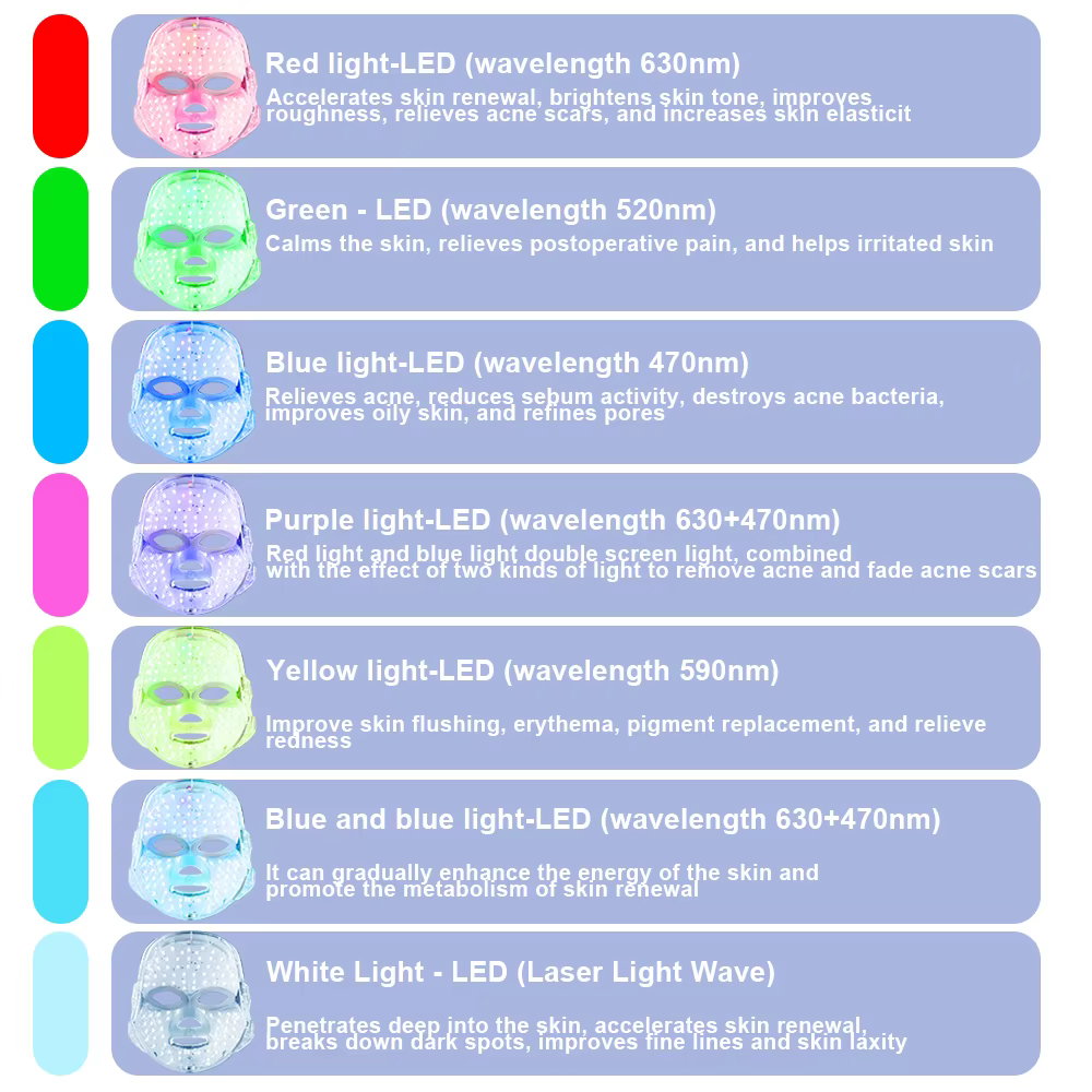 7 couleurs lumière masque LED Photon soins de la peau du visage beauté réparation