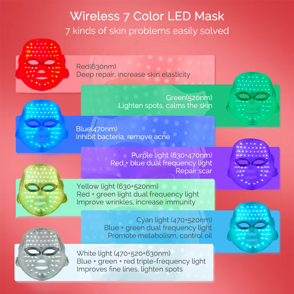 Masque Facial LED Rechargeable 7 couleurs LED Photon