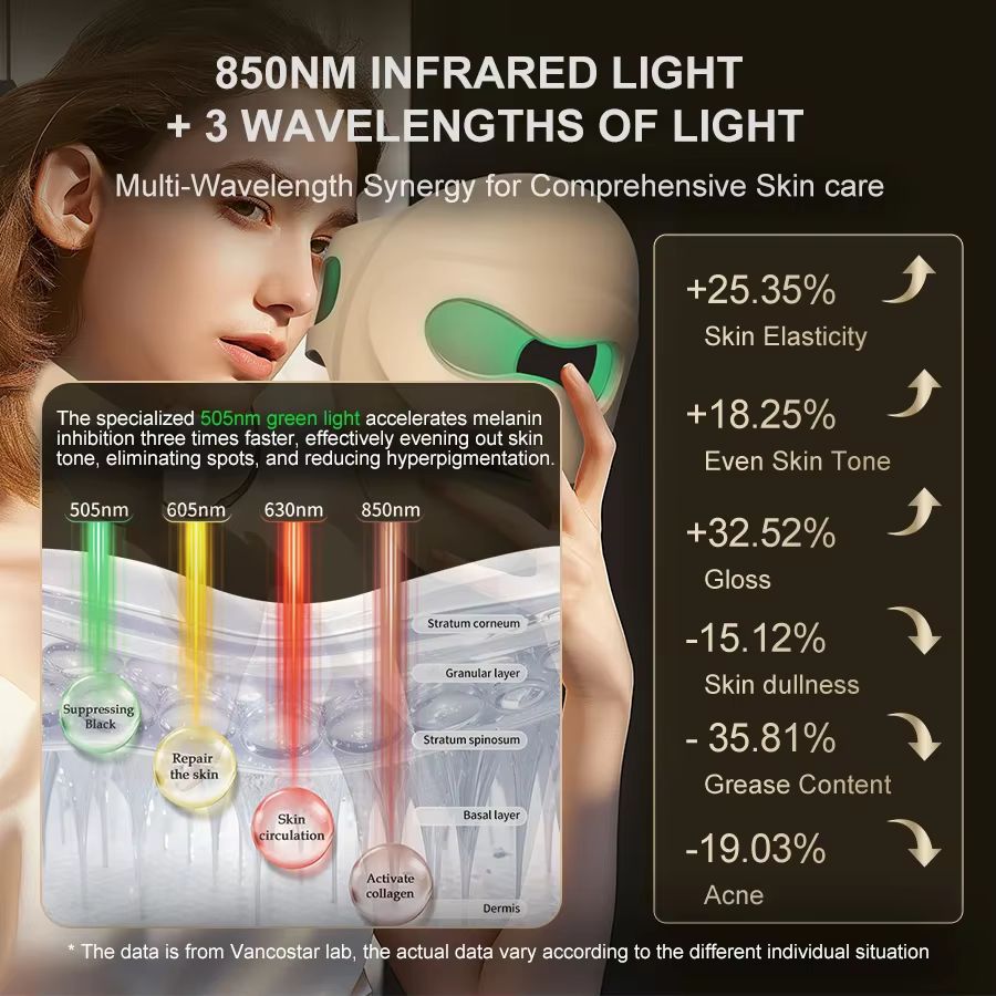 Masque Facial LED NIR, thérapie à la lumière rouge et verte