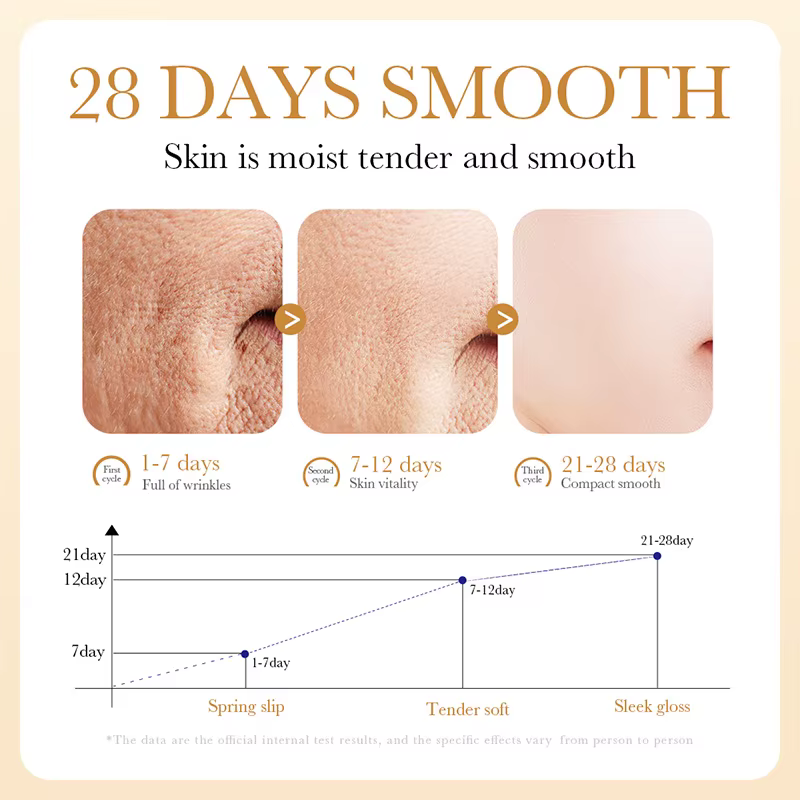 SADOER collagène sérum pour le visage Lotion hydratante émulsion